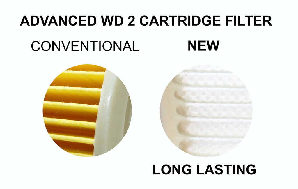 Karcher WD2 Cartridge Filter Locking Knob Included, Long Lasting and Washable (White)
