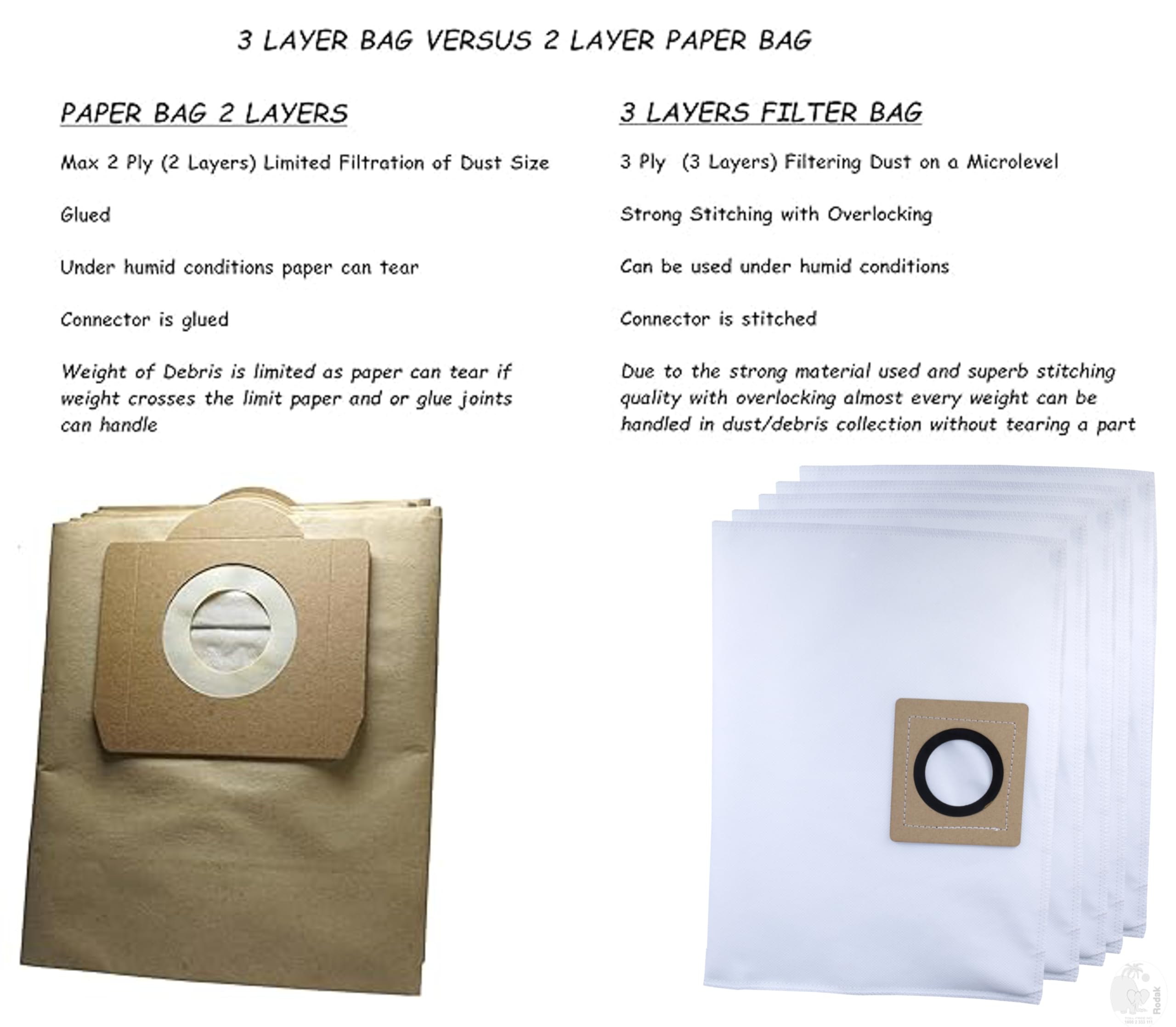 Replacement Filter for KÄRCHER WD2, Set of 5 Dust Bags, Tear Resistant, 3-Layer Dust Bags Provides an Advanced Filtration on Micro-Level Compared to 2 Ply Paper Filters