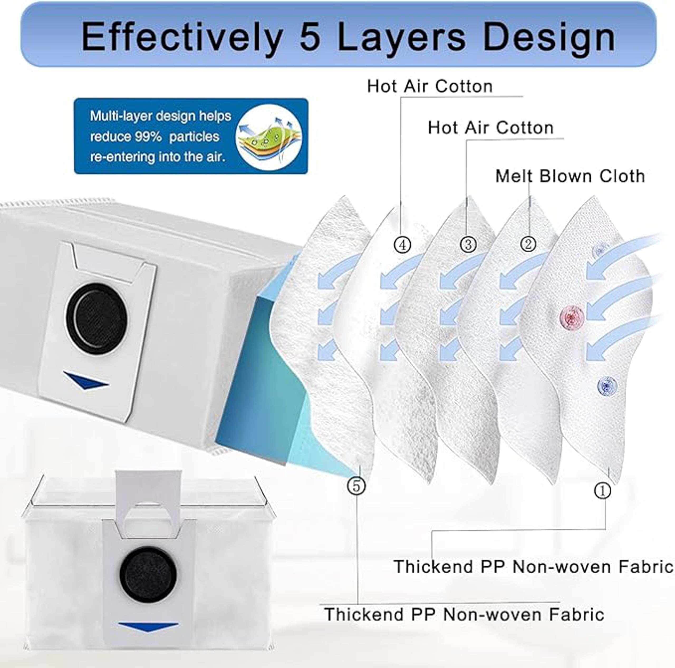 Activated Carbon Dust Bags Compatible with Ecoveacs Deebot OZMO T8 / T8+ / T8 AIVI / N8+ / N8 Pro / N8 Pro+ / N10 Plus / T9 Aivi Robotic Vacuum Cleaners. (3 pcs)